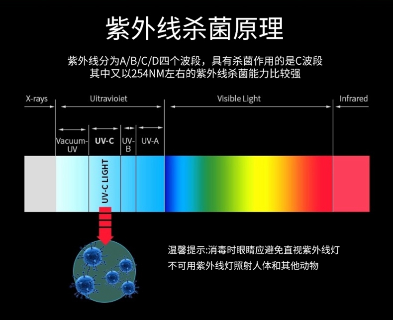 紫外線殺菌燈效果如何？真的有用嗎？